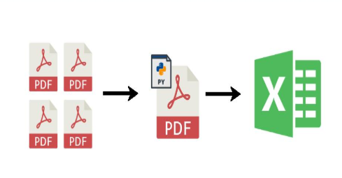 PDF Merge and Convert插件