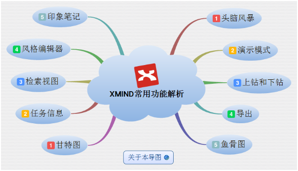 XMind 2020中文版